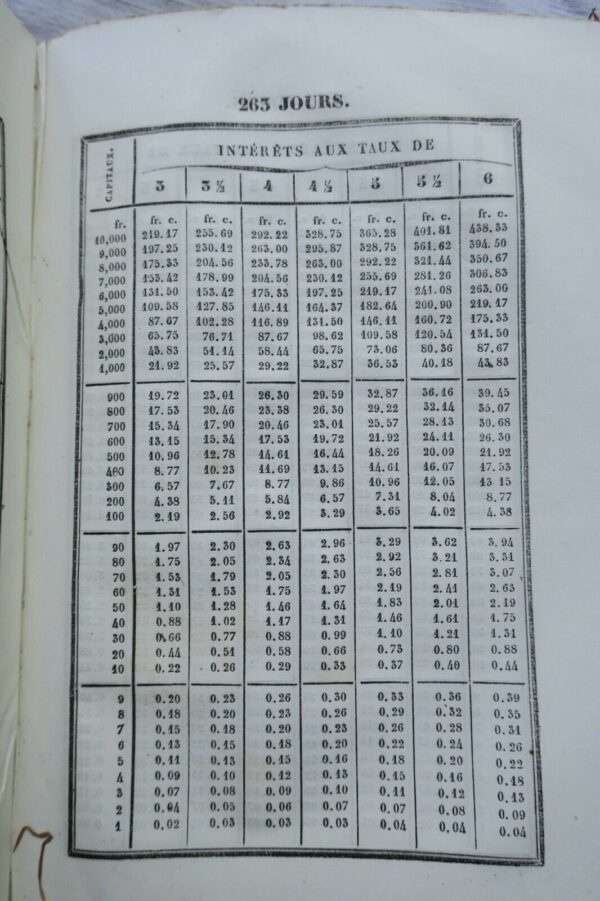 MANUEL DU CAPITALISME OU TABLEAU EN FORME DE COMPTES FAITS POUR LE CALCUL – Image 4