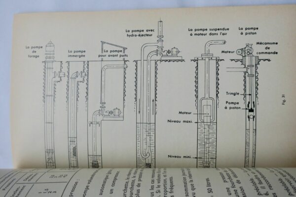 POMPES Installations de pompes hydrauliques – Image 5