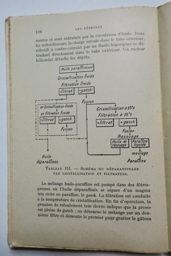 Pétroles Naturel et Artificiels – Image 6