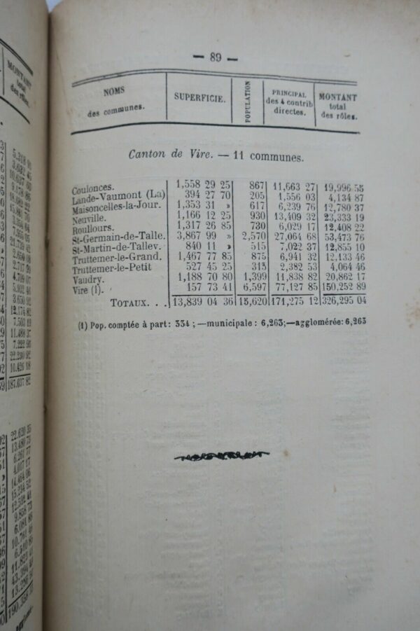 Annuaire administratif du département du Calvados 1884 – Image 5