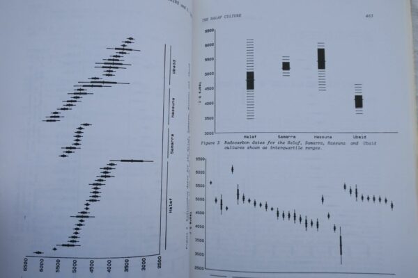 Chronologies du Proche Orient/Chronologies in the Near East.. – Image 8