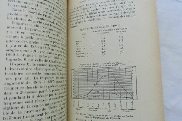 Météo HOUDAILLE F. Les orages à grêle et le tir des canons 1901 – Image 7