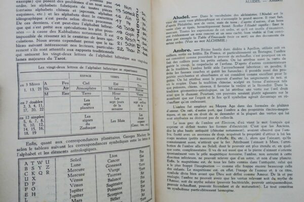 Occultisme Dictionnaire pratique des sciences occultes1950 – Image 7