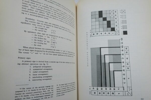 PREHISTORIC SISTAN - Maurizio Tosi - Oriente - Ismeo 1983 – Image 3