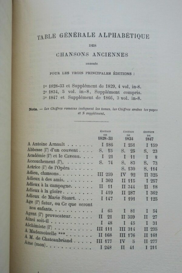 Bétanger Bibliographie de l'oeuvre de P.J. de Béranger 1876 – Image 3