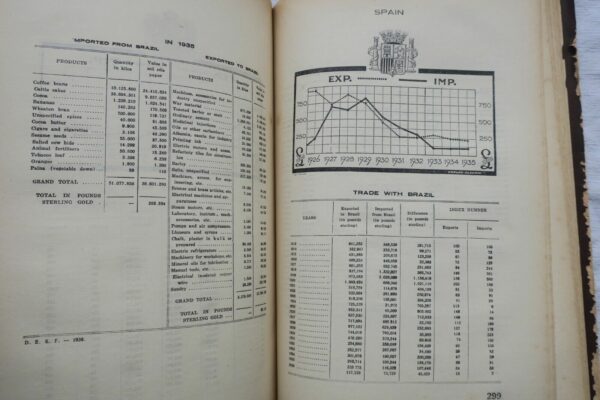 Brazil 1937 statistics, resources, possibilities – Image 5