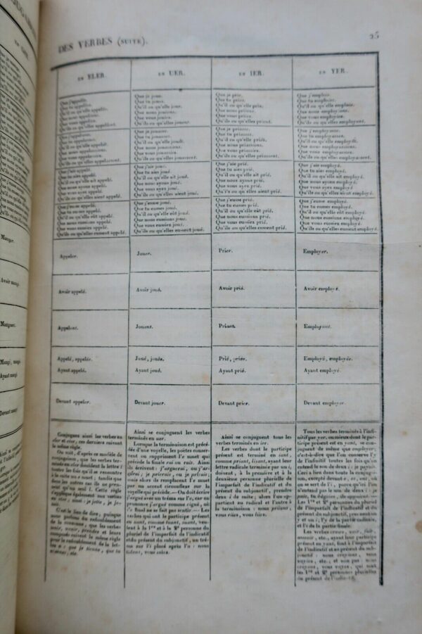 LANDAIS Dictionnaire général et grammatical des dictionnaires françaises 1834 EO – Image 11