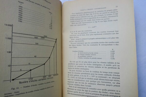 astronomie Histoire de l'astronomie stellaire jusqu'à l'époque 1934 – Image 3