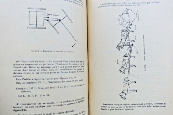 ARTILLERIE catégories B & C 1924 cours écoles militaire