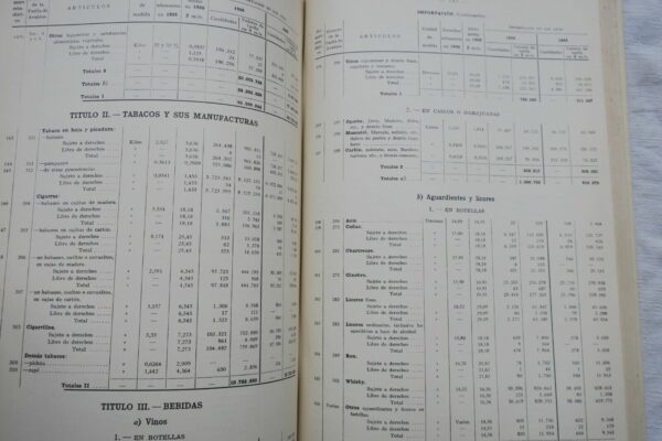 Argentina comercio exterior argentino en 1936 y 1935 y estadisticas economicas – Image 4