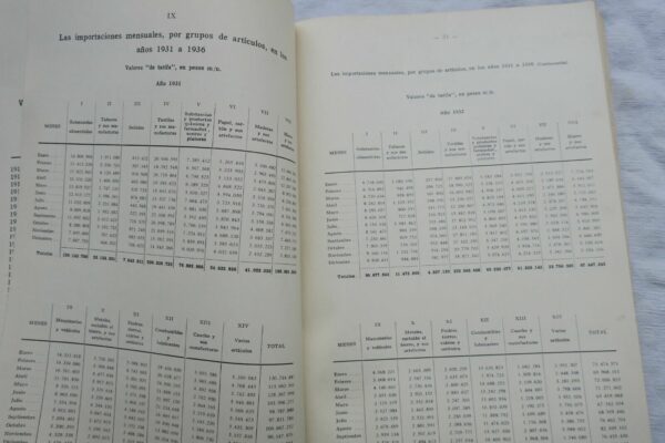 Argentina comercio exterior argentino en 1936 y 1935 y estadisticas economicas – Image 6