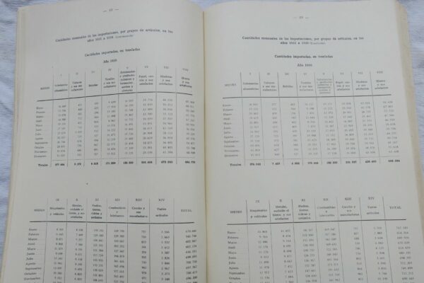 Argentina comercio exterior argentino en 1936 y 1935 y estadisticas economicas – Image 7