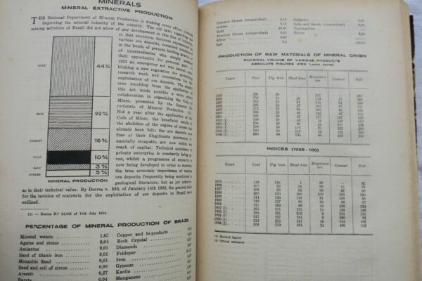 Brazil 1937 statistics, resources, possibilities – Image 11