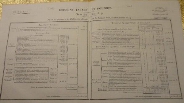 Compte Rendu par le ministre secrétaire d’état des finances pour l’année 1819 – Image 6