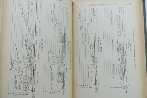 Météo MANUEL DE METEOROLOGIE DU PILOTE1939 – Image 4