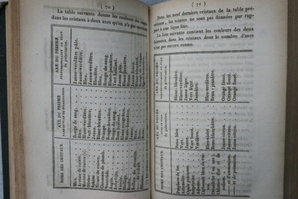 Optique Manuel d'optique, ou Traité complet et simplifié... 1833 – Image 7