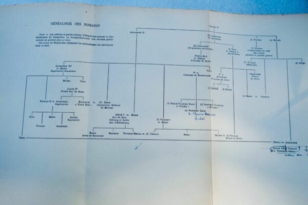 Russie S.A.I. LA GRANDE DUCHESSE MARIE DE RUSSIE EDUCATION D'UNE PRINCESSE 1931 – Image 7