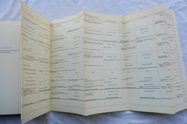 Stratigraphie comparée et chronologie de l'Asie occidentale 1948 – Image 12