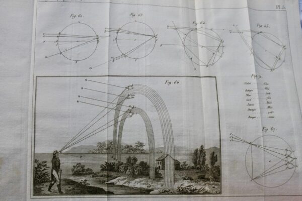 physique Traité élémentaire de physique par l'abbé Haüy 1821