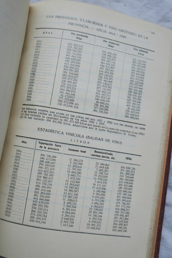 Argentina Anuario de la Direccion gal de estadistica de la provincia de Mendoza – Image 4