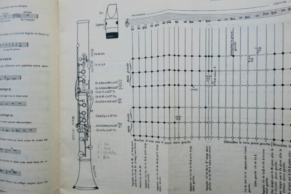Clarinette PARES G. Méthode de clarinette