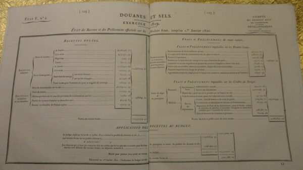 Compte Rendu par le ministre secrétaire d’état des finances pour l’année 1819 – Image 10