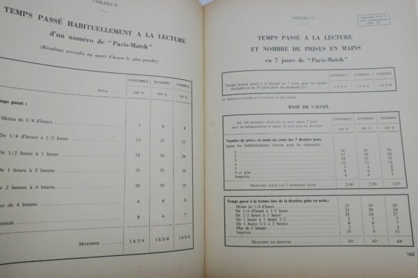 Presse enquète qualitative sur 14 supports de presse / périodique 1957 – Image 11