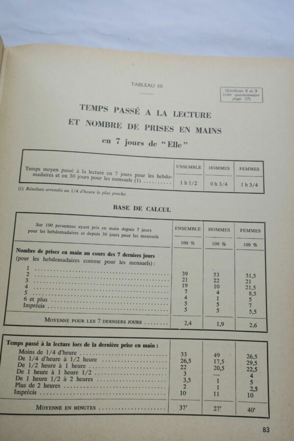 Presse enquète qualitative sur 14 supports de presse / périodique 1957 – Image 6