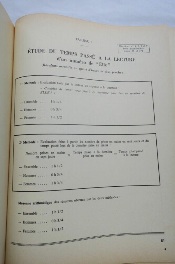 Presse enquète qualitative sur 14 supports de presse / périodique 1957 – Image 7