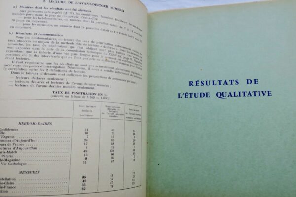 Presse enquète qualitative sur 14 supports de presse / périodique 1957 – Image 8