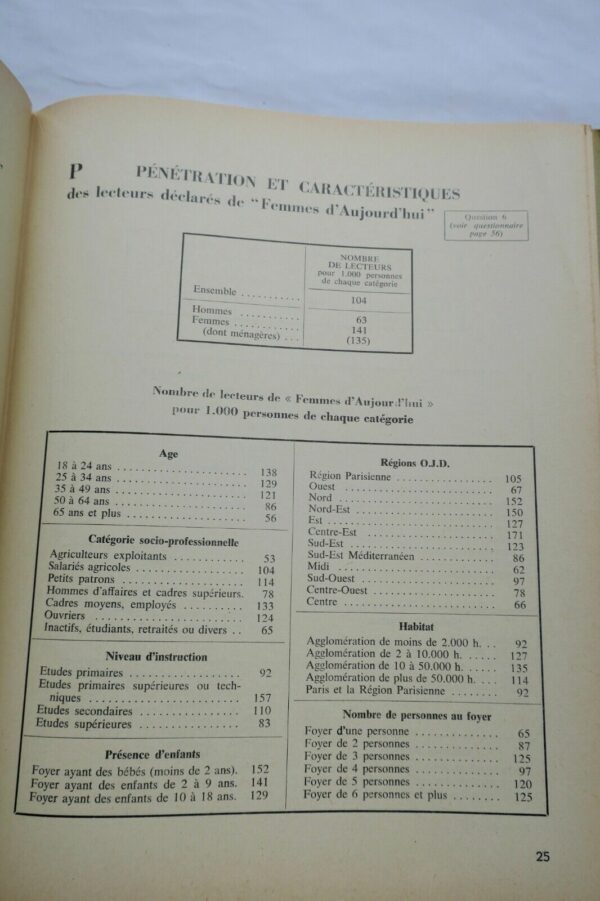 Presse enquète qualitative sur 14 supports de presse / périodique 1957 – Image 9