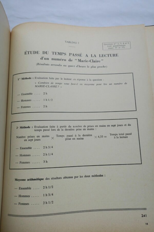 Presse enquète qualitative sur 14 supports de presse / périodique 1957 – Image 10