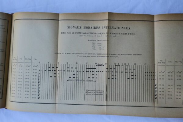 longitudes annuaire pour l'an 1944 publié par le bureau des longitudes – Image 6