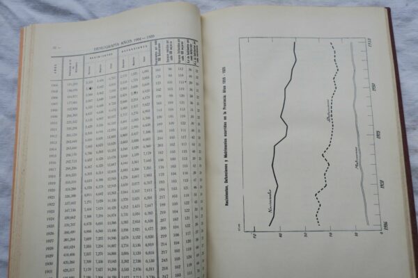 Argentina Anuario de la Direccion gal de estadistica de la provincia de Mendoza – Image 7