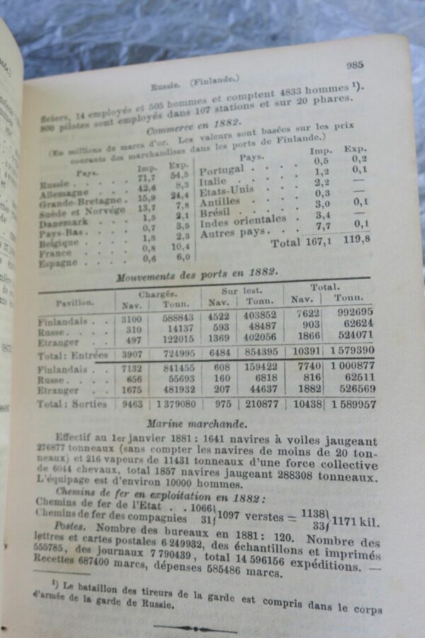 Gotha Annuaire généalogique, Diplomatique et statistique 1884 – Image 11