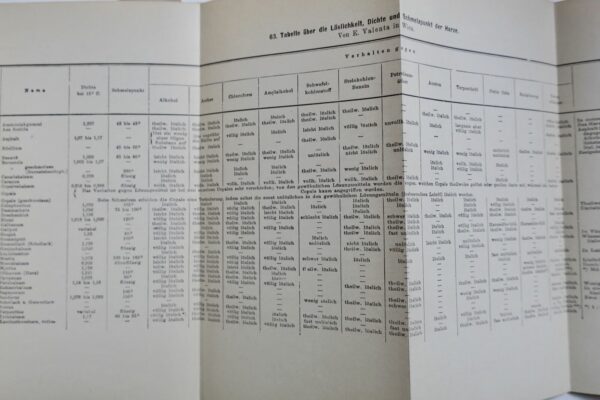 Recepte und Tabellen für Photographie und Reproductionstechnik 1900 – Image 3