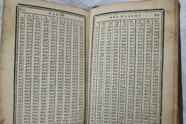 livre des comptes-faits, Où l'on trouve 1787. 70 x 120 mm. – Image 10