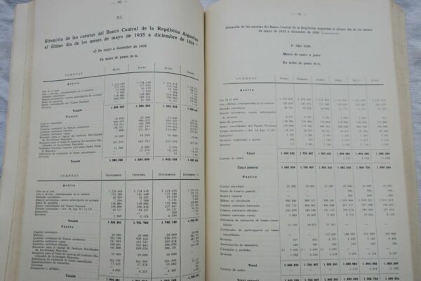 Argentina comercio exterior argentino en 1936 y 1935 y estadisticas economicas – Image 5