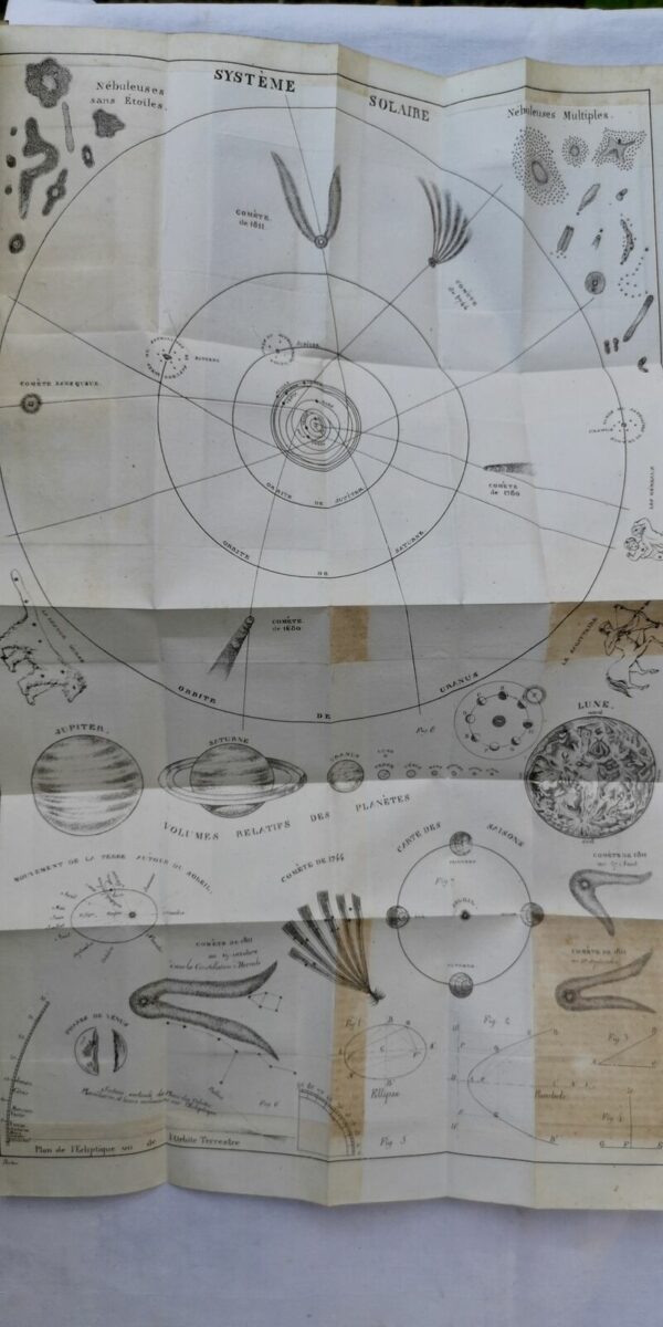 Astronomie Traité élémentaire d'astronomie (Bibliothèque populaire)1833 – Image 7