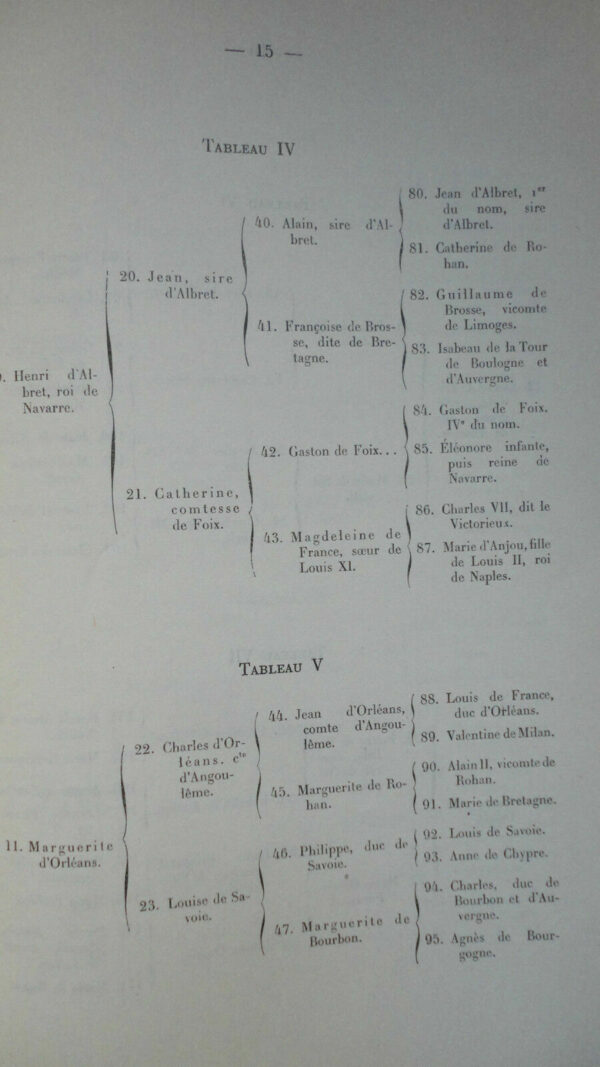 Guide des recherches généalogiques aux Archives Nationales 1953 – Image 4