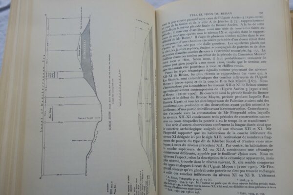 Stratigraphie comparée et chronologie de l'Asie occidentale 1948 – Image 5