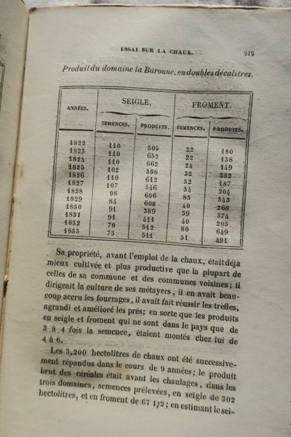 agriculture TRAITE DES AMENDEMENTS Puvis – Image 6