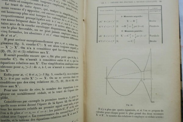 ponts métalliques 1889 – Image 7