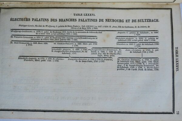 révolution KOCH Tableau des révolutions de l’Europe 1823 – Image 10