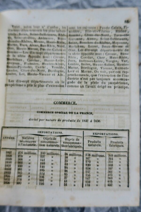 Almanach de France publié par la Société Nationale année 1844-45-46 – Image 6