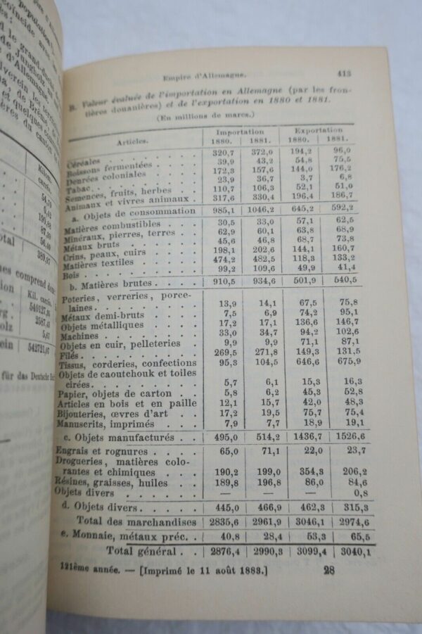 Almanach de Gotha 1884 Annuaire généalogique, diplomatique et statistique... – Image 6