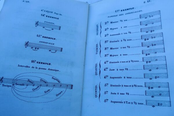 Nouveau Manuel Simplifié de Musique ou Grammaire 1839 – Image 10