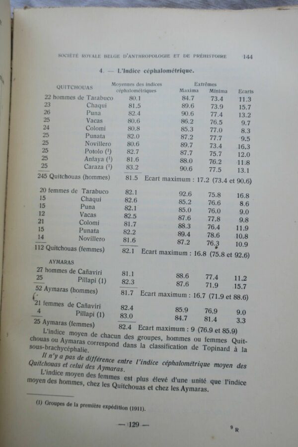 QUITCHOUAS ET AYMARAS (Etude des populations autochtones des andes boliviennes) – Image 5