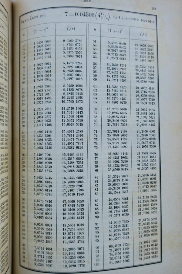 THEORIE ET PRATIQUE DE L'INTERET ET DE L'AMORTISSEMENT Cugnin 1890 – Image 4