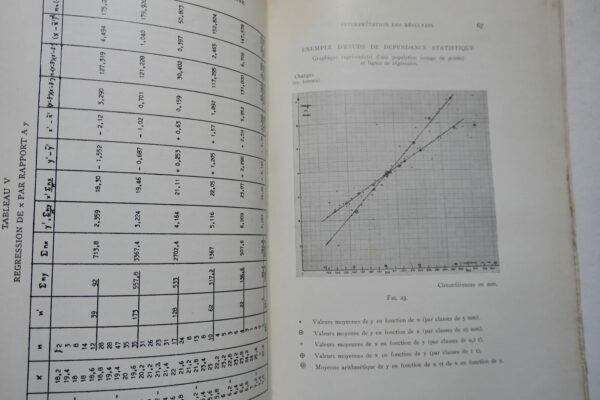 étude de la résistance mécanique des bois de mine 1958 – Image 5